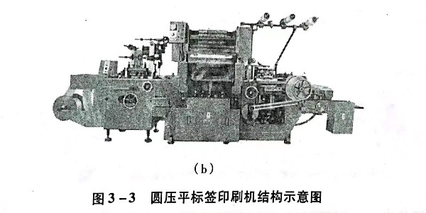 不干膠材料圓壓平標簽印刷機的原理是什么?