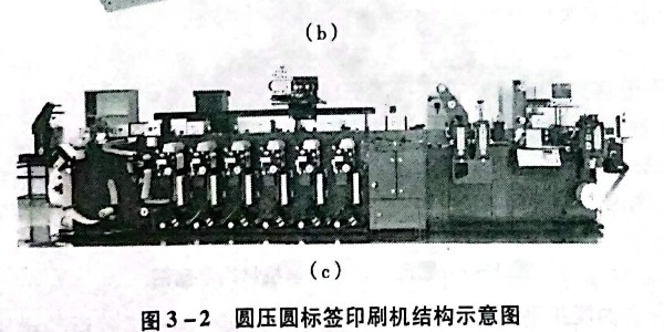不干膠材料圓壓圓標簽印刷機的原理是什么?有哪些種類?