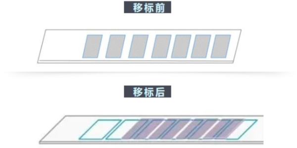 不干膠標簽“移位”的妙用